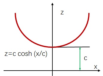 3472